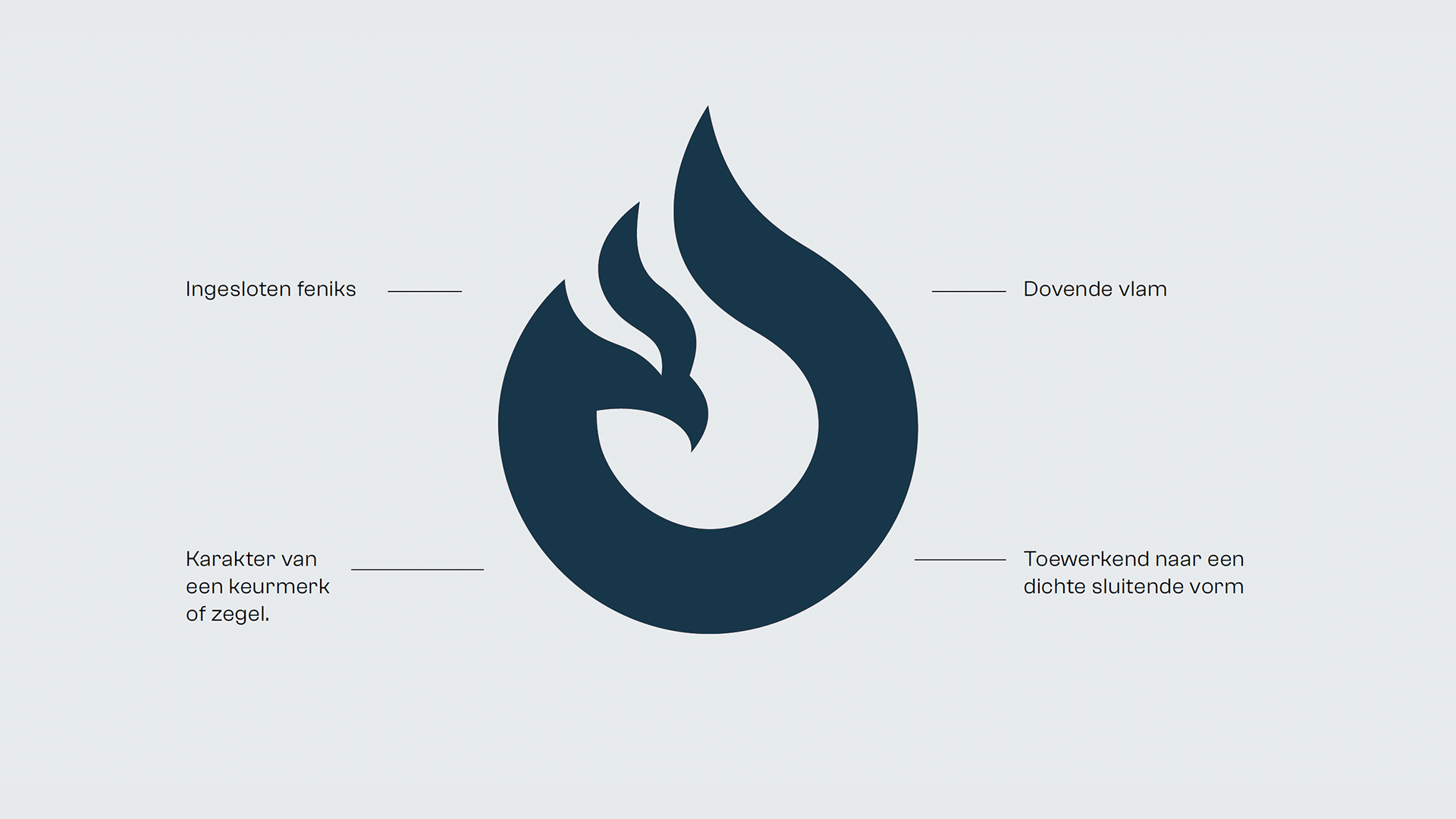 Ontwerp+logo+visuele+identiteit+Finix+Brandwerking+Vormverhaal+Zwolle (8)